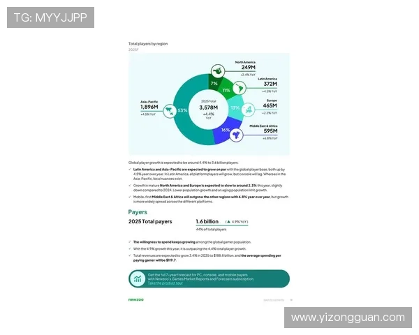 《2025年全球电竞产业发展趋势报告：赛事、游戏与科技创新深度融合》