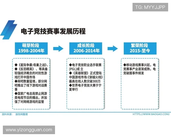 《全球电竞行业发展趋势分析 2025年市场格局与技术创新前瞻》 《全球电竞行业发展趋势分析 2025年市场格局与技术创新前瞻》