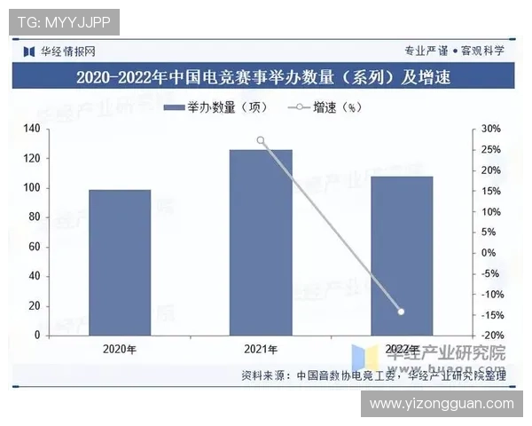 《2025年全球电竞产业发展趋势报告:新兴市场崛起与技术革新引领未来》